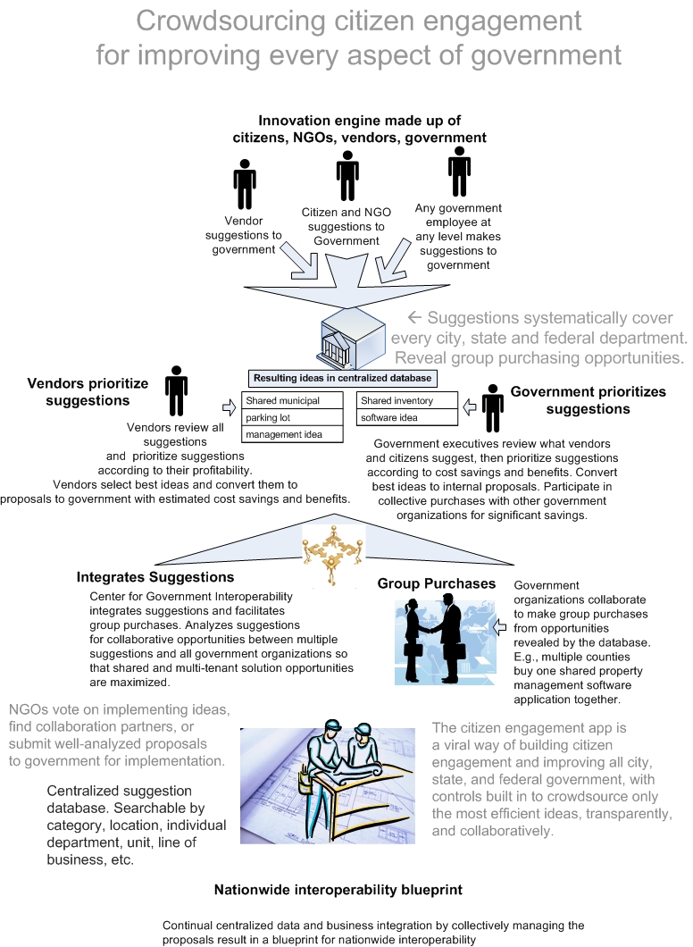 Suggestion Flowchart